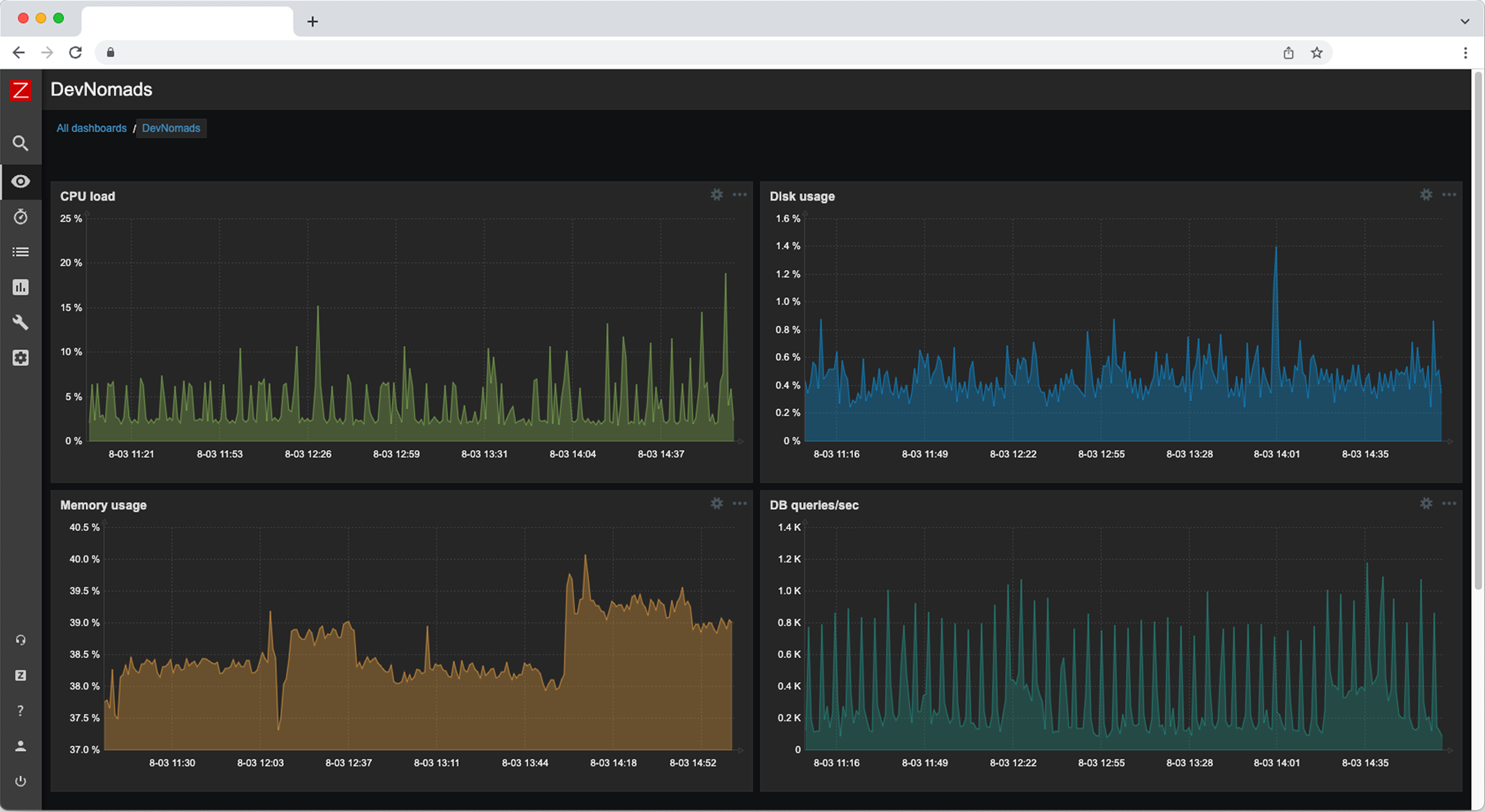 24/7 monitoring op twintig punten